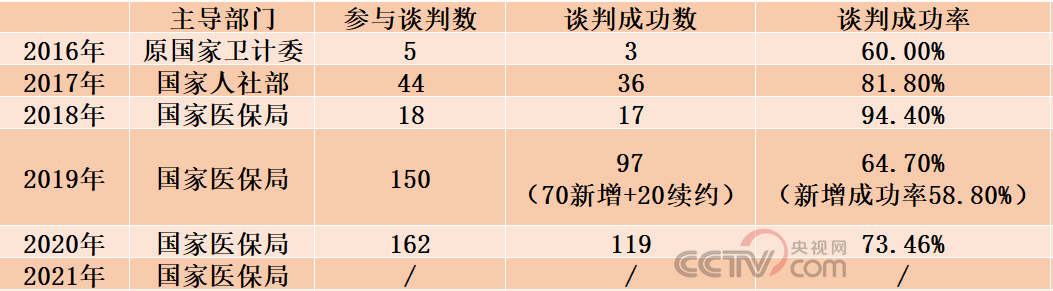 高值医用耗材包括哪些国家队“灵魂谈判”3年减负1700亿 医务人员收入会增加吗？_https://www.jmylbn.com_新闻资讯_第2张
