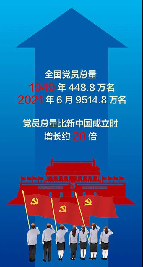 名党员,领导着14亿多人口大国,具有重大全球影响力的世界第一大执政党