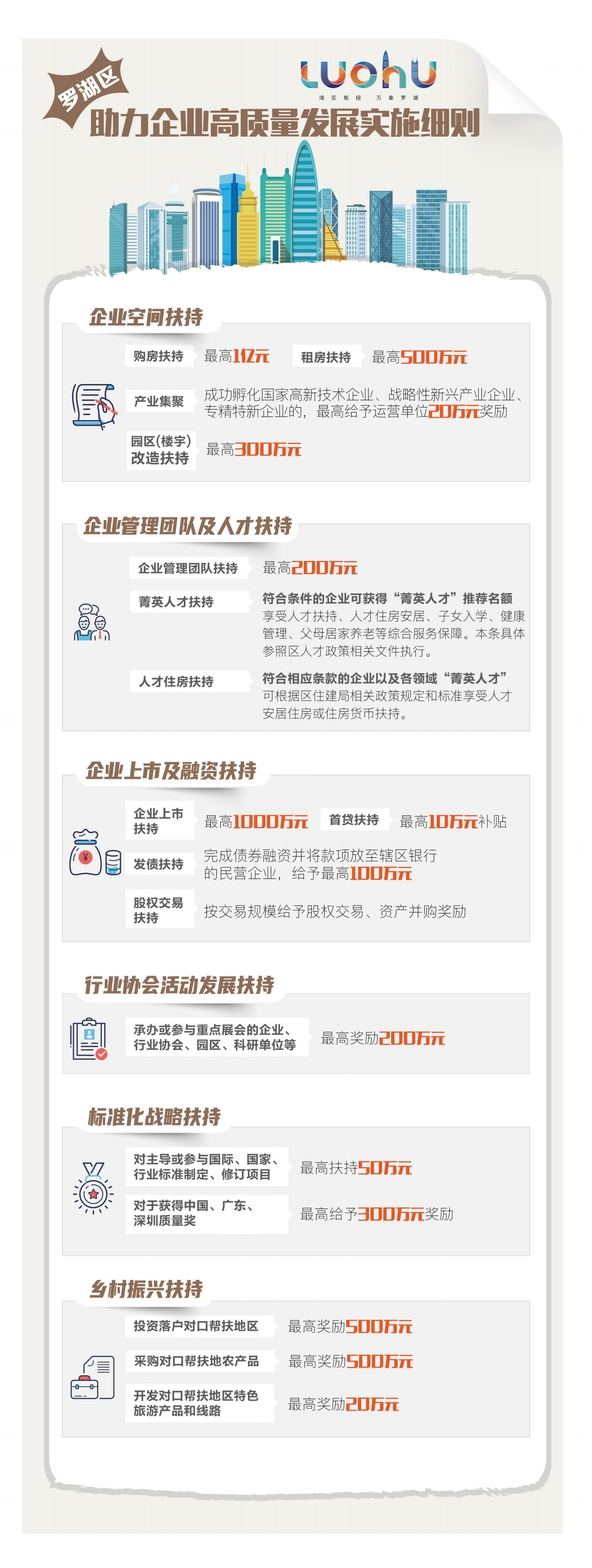 助力企业高质量发展实施细则图解 罗湖区委宣传部供图