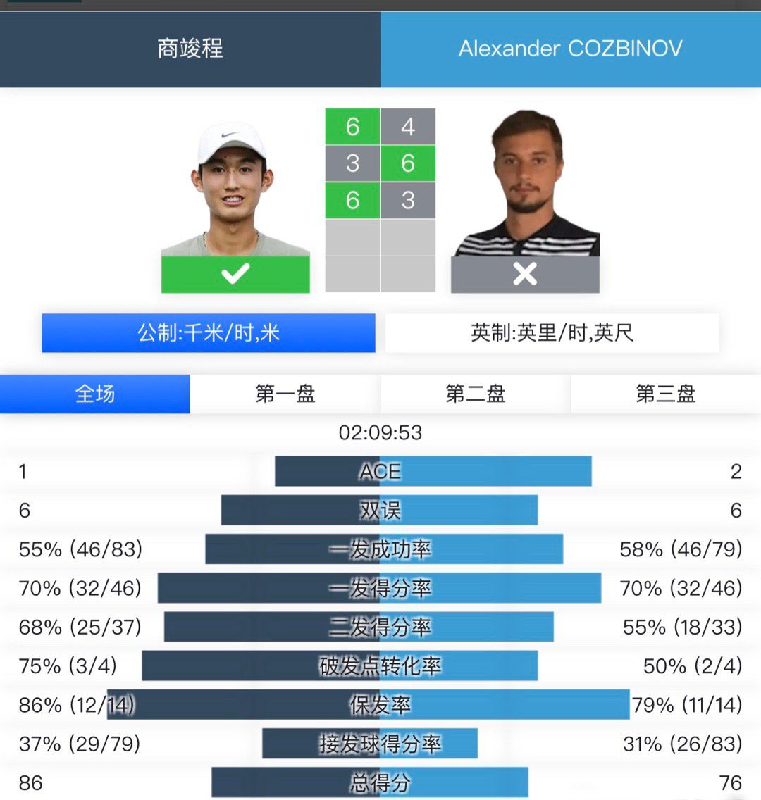 羽毛球运动的起源和发展概述捷安特自行车价格表cnfl2024中国橄榄球巴黎奥运会羽毛球夺冠