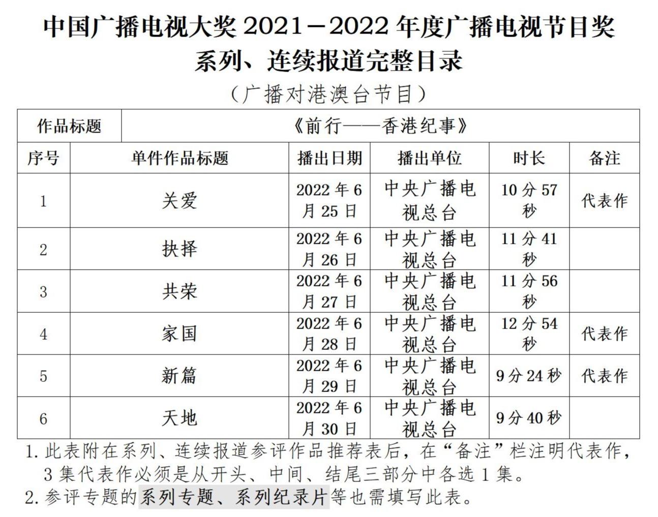 系列专题《前行——香港纪事》_新闻频道_央视网(cctv.com)