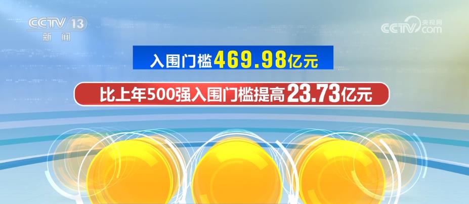 2023中国企业500强中千亿级企业数量占比首次超过50%_新闻频道_央视网(cctv.com)