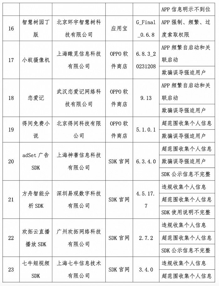 工信部通报2023年第9批侵害用户权益行为的APP(SDK)_新闻频道_央视网(cctv.com)