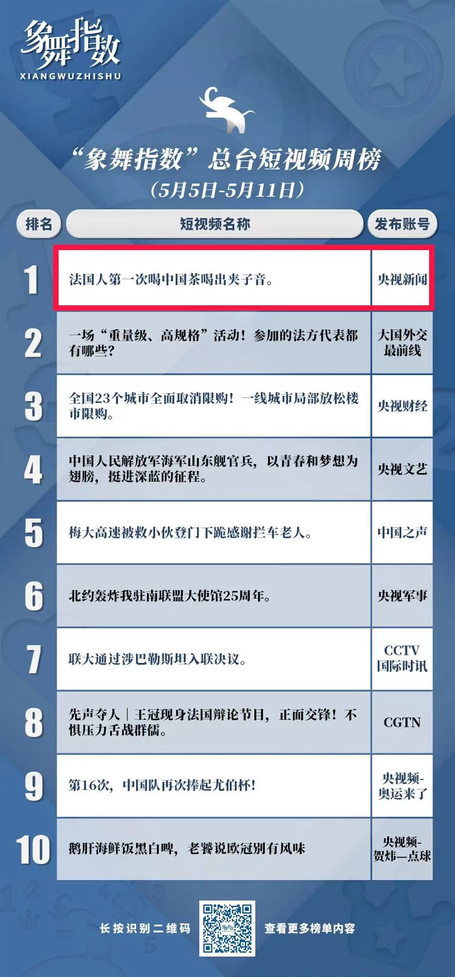 象舞指数｜在妙趣与融洽中实现文明互鉴与交流互赏_象舞指数_央视网(cctv.com)