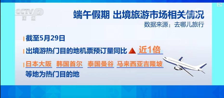 端午遇“六一”：双节驱动文旅市场活力迸发 民俗游亲子游热度高涨
