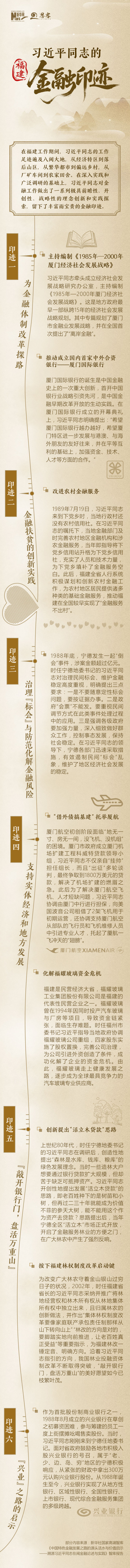 时间轴｜习近平同志的福建金融印迹