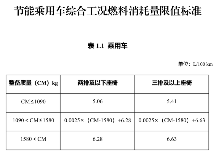 明年起实施！享受车船税优惠的节能、新能源汽车产品技术要求调整