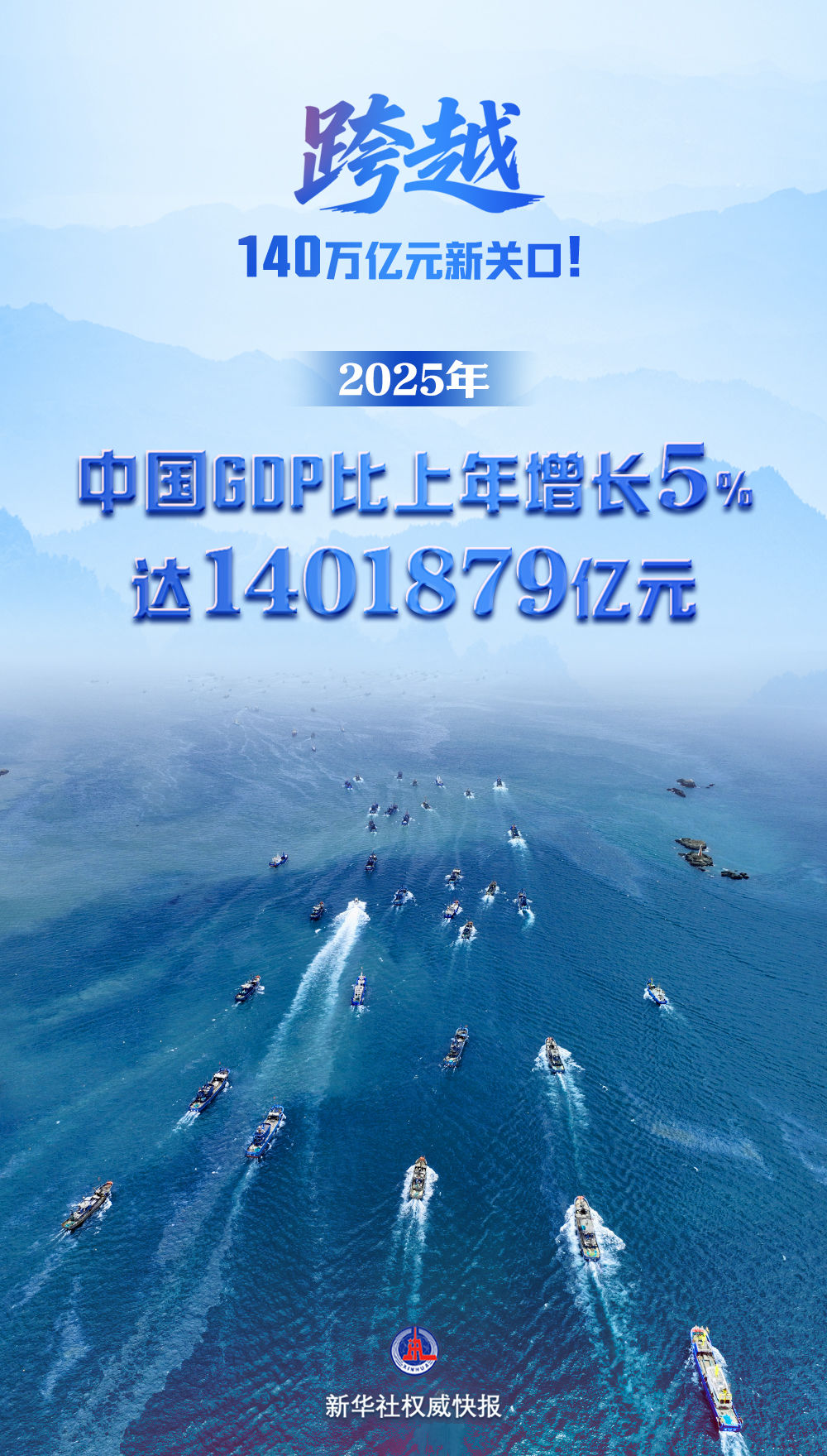 140万亿元！中国经济再上新台阶_经济频道_央视网(cctv.com)