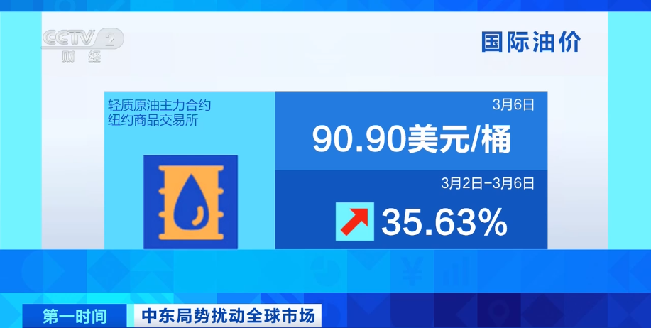 国际原油8月1日价格_霍尔木兹海峡无人机袭击 国际油价单周涨幅分析 高盛预测油价突破100美元