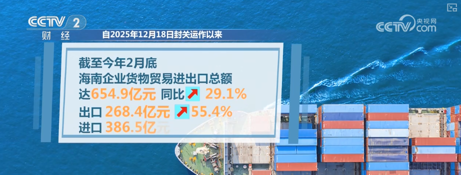 654.9亿元、8000亿元,表现亮眼!“数”看外贸强劲开局_新闻频道_央视网(cctv.com)