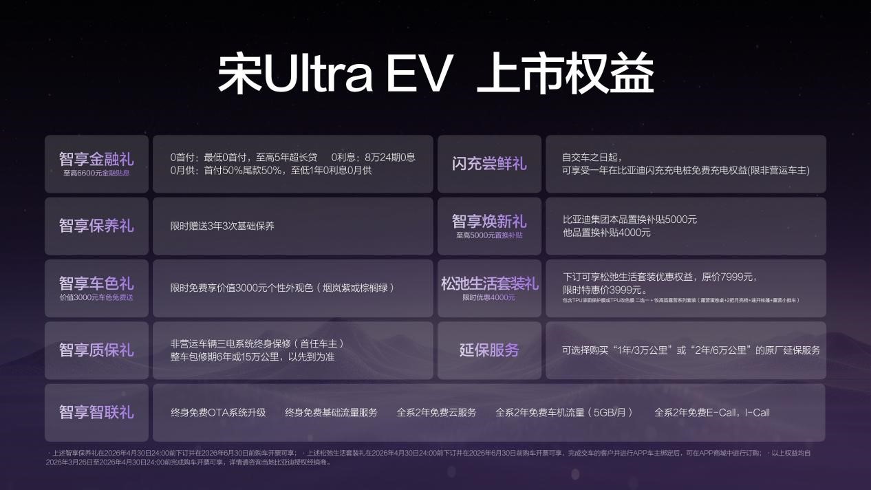 （比亚迪宋Ultra EV上市权益）