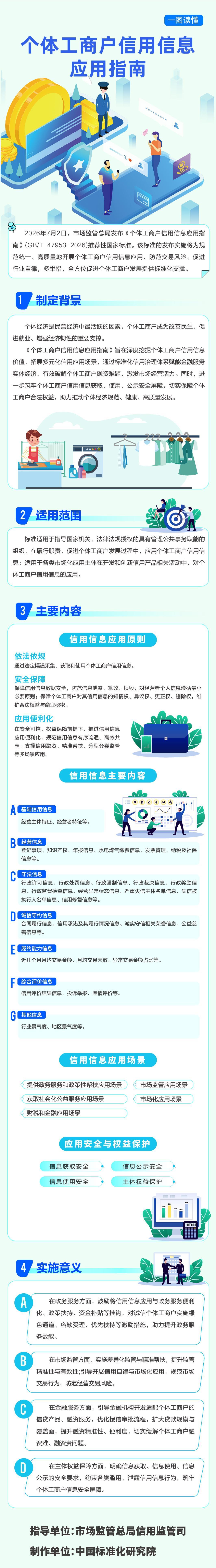 市场监管总局发布《个体工商户信用信息应用指南》