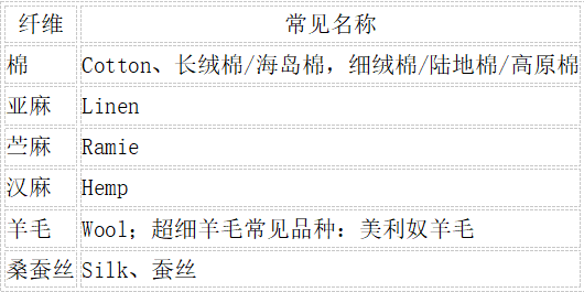 天然纤维