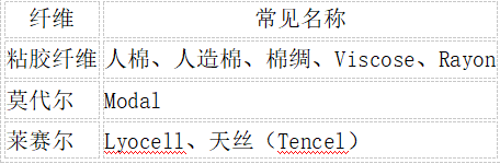 再生纤维（化学纤维&middot;再生类）