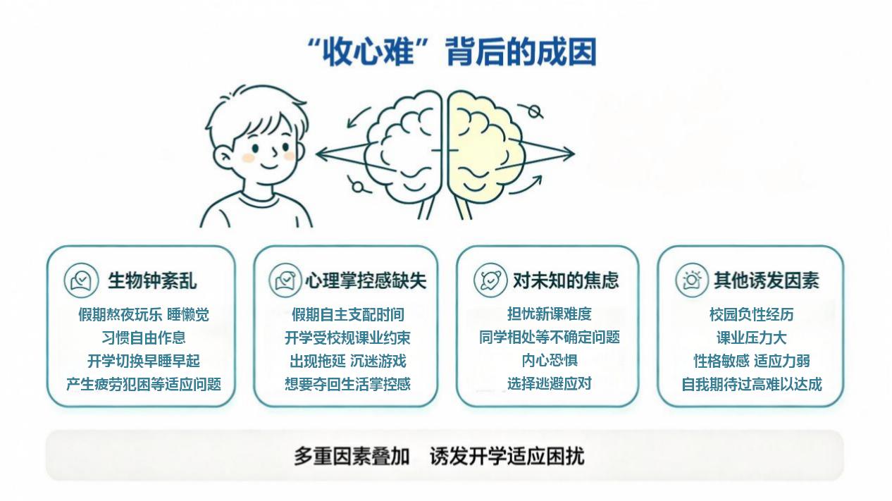 &ldquo;收心难&rdquo;背后的成因（图片由AI生成）