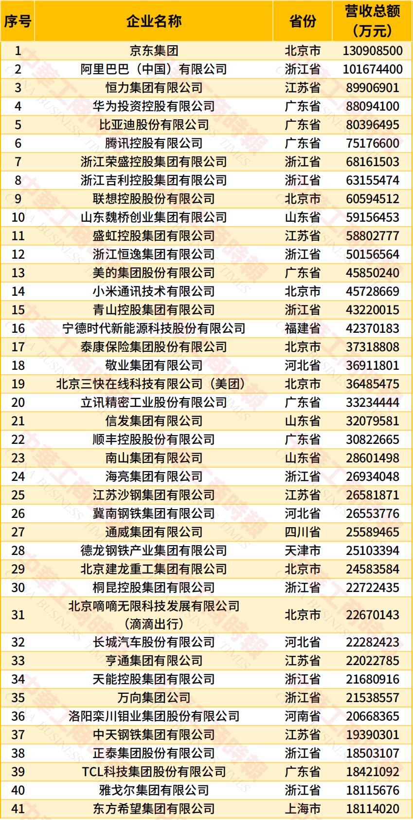 “2026中国民营企业500强”发布