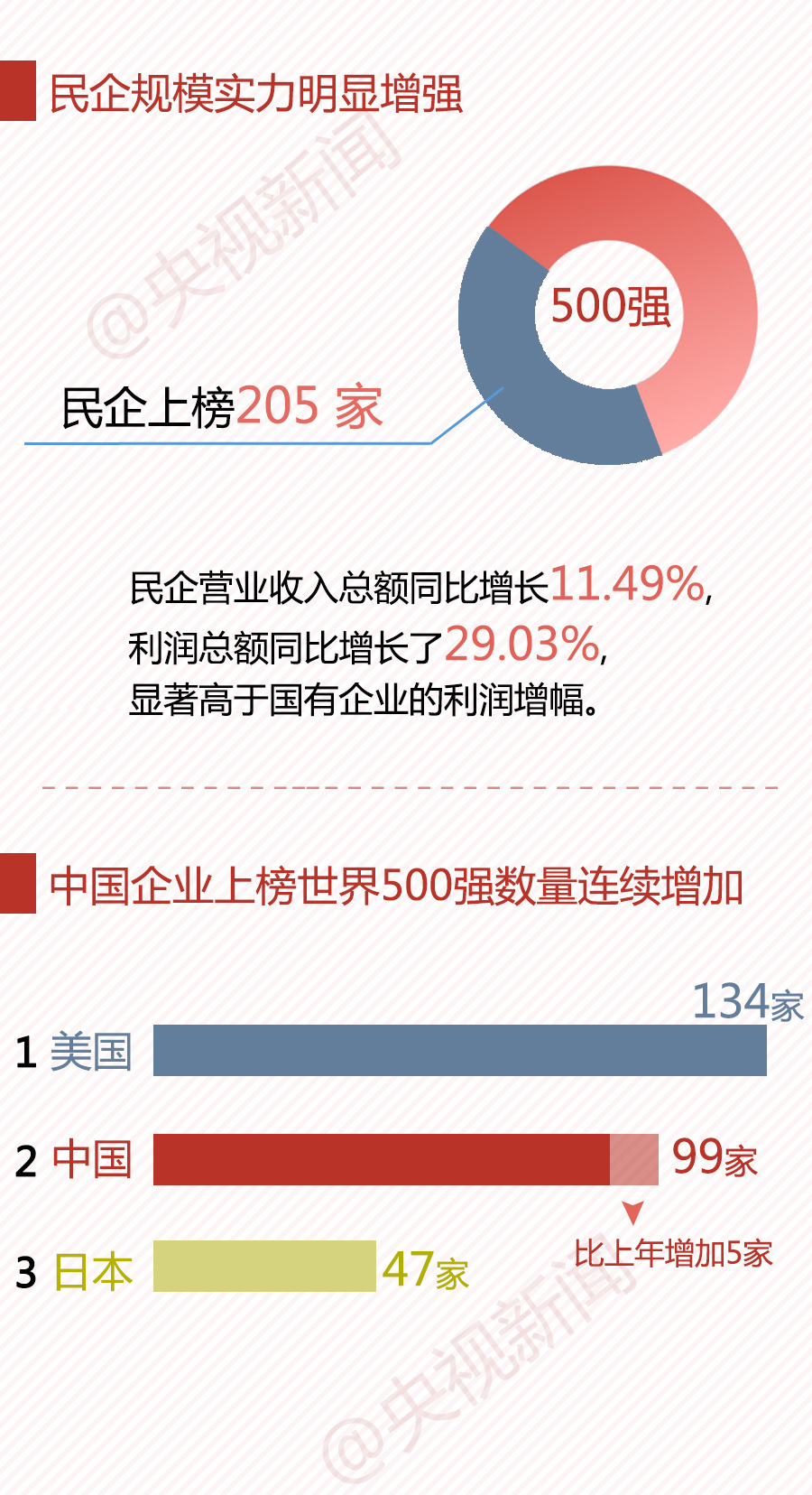 企业的GDP是不是净利润_碧蓝航线企业图片